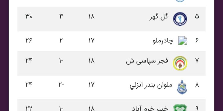 کسر امتیازات استقلال و تراکتور!